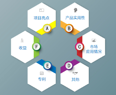 阿拉丁神燈獎(jiǎng)終審委員對(duì)申報(bào)項(xiàng)目的終審緯度