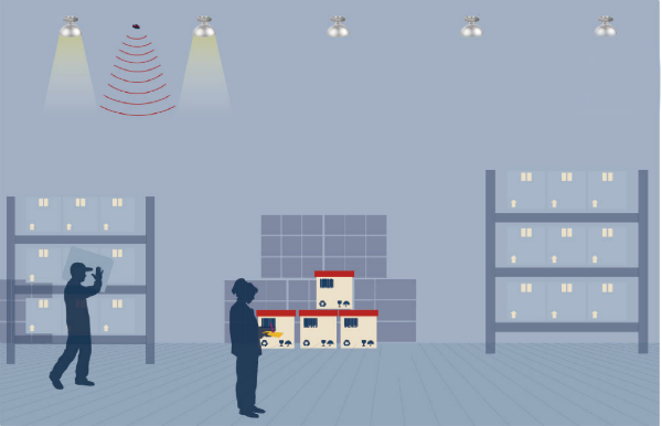 三思工業照明智能調光系統示意圖 分區域照明(使用調光后)