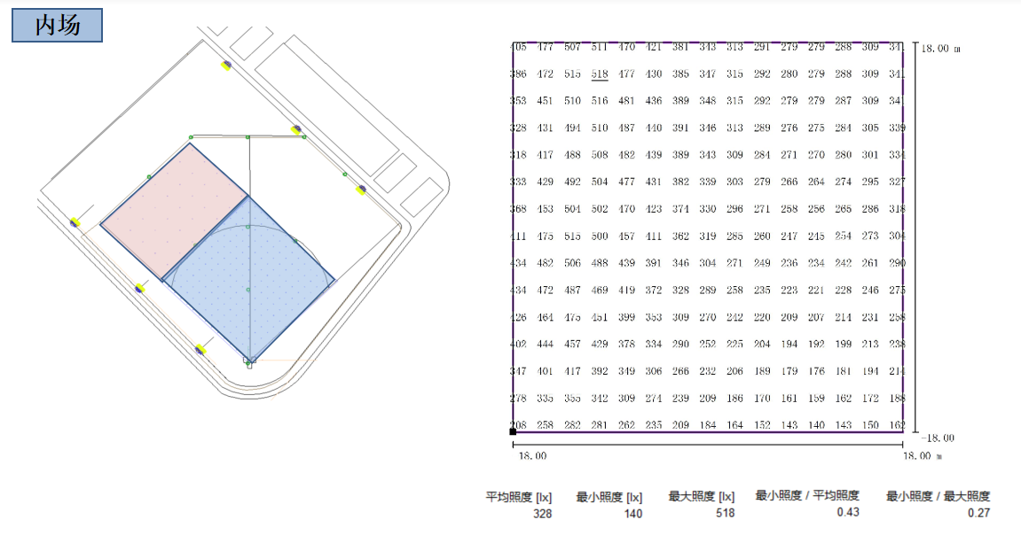 中體世博運動中心,室外棒球場,體育照明應(yīng)用