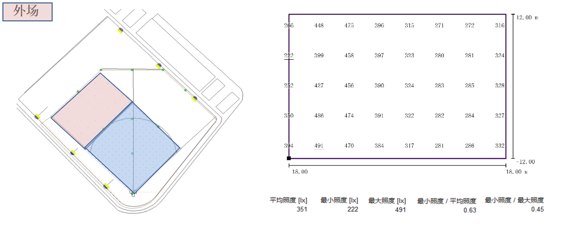 中體世博運動中心,室外棒球場,體育照明應(yīng)用