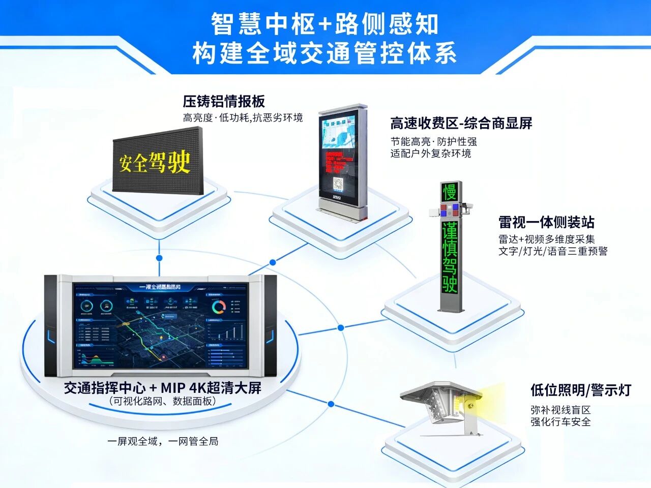 三思,亮相,第二十八屆,高速公路,信息化大會,以智慧光影,賦能交通數字化升級