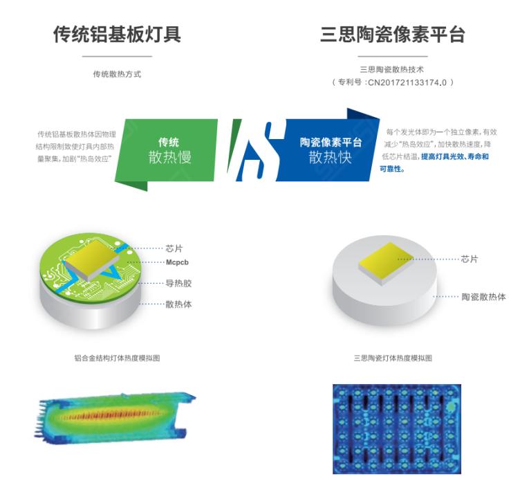 LED路燈,為何越用越暗,深度解析,光衰成因,核心原理